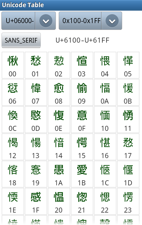 Unicode Table